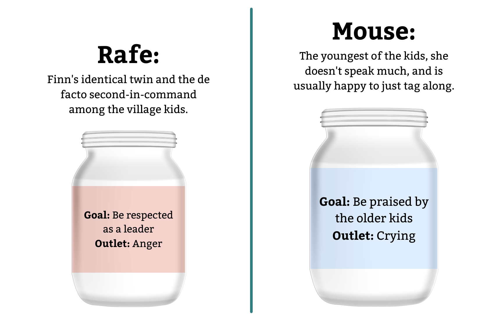 child hunters jar diagram