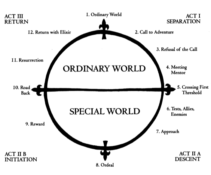 hero cycle simple model