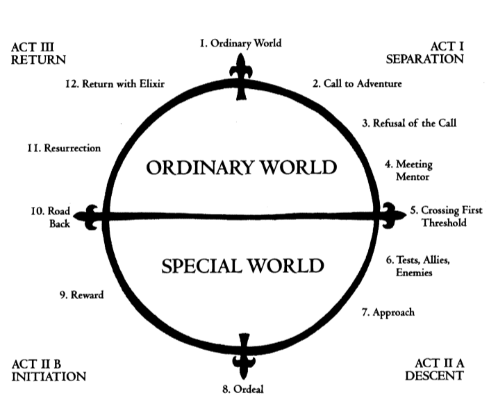 final draft 8 isolate one character arc