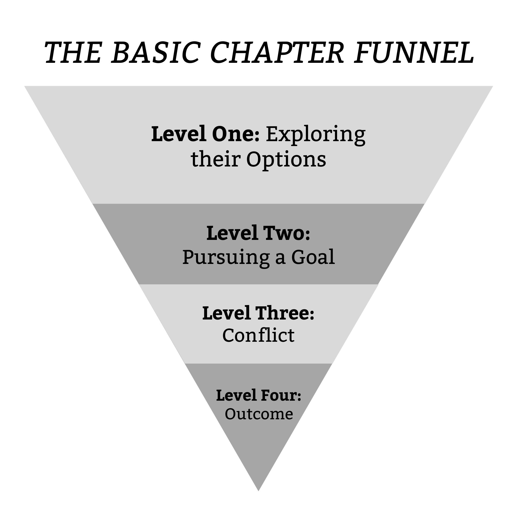 basic chapter funnel chapter structure