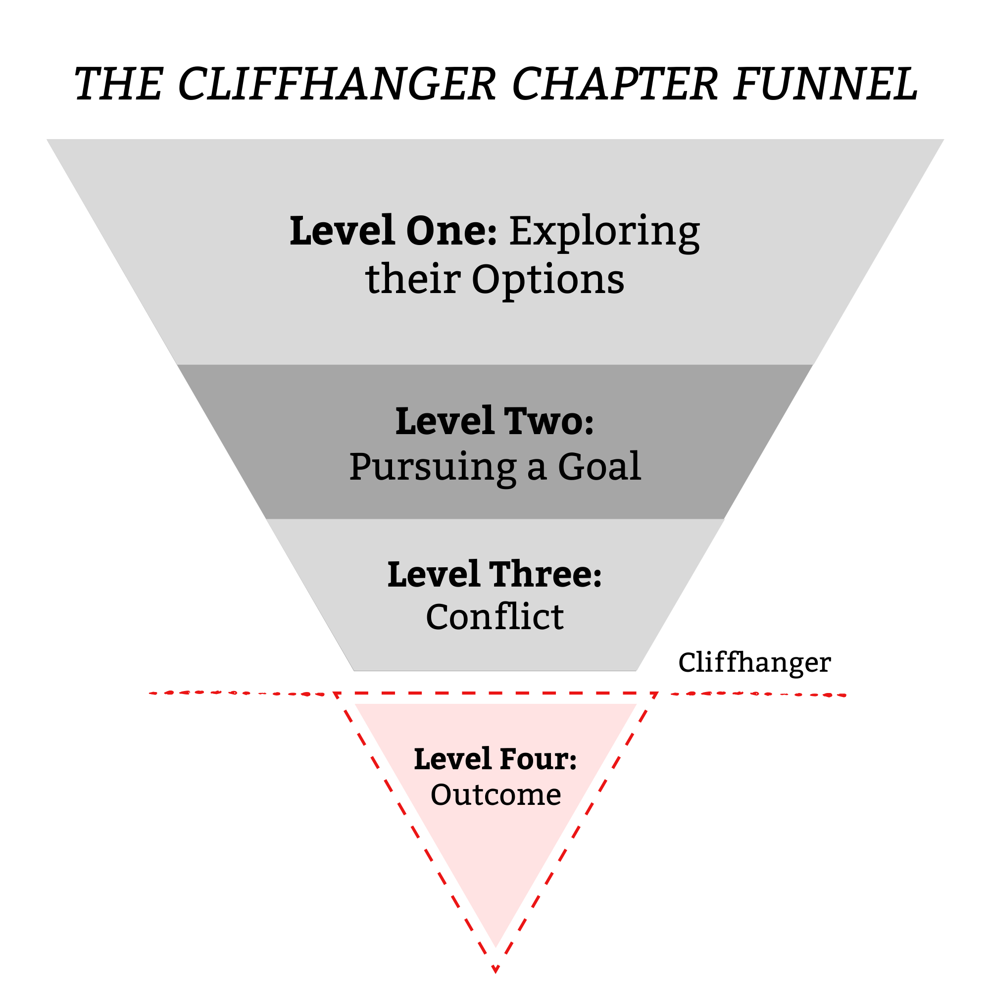 chapter structure chapter funnel cliffhanger