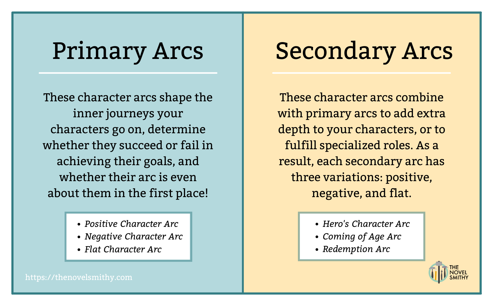 Primary vs Secondary Character Arcs