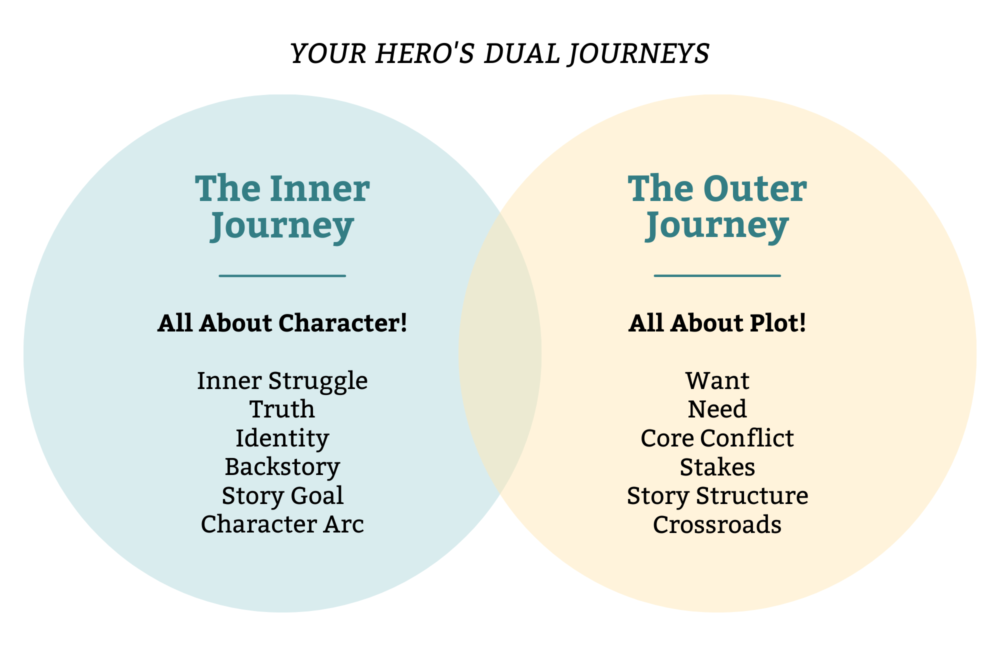 The inner journey vs outer journey