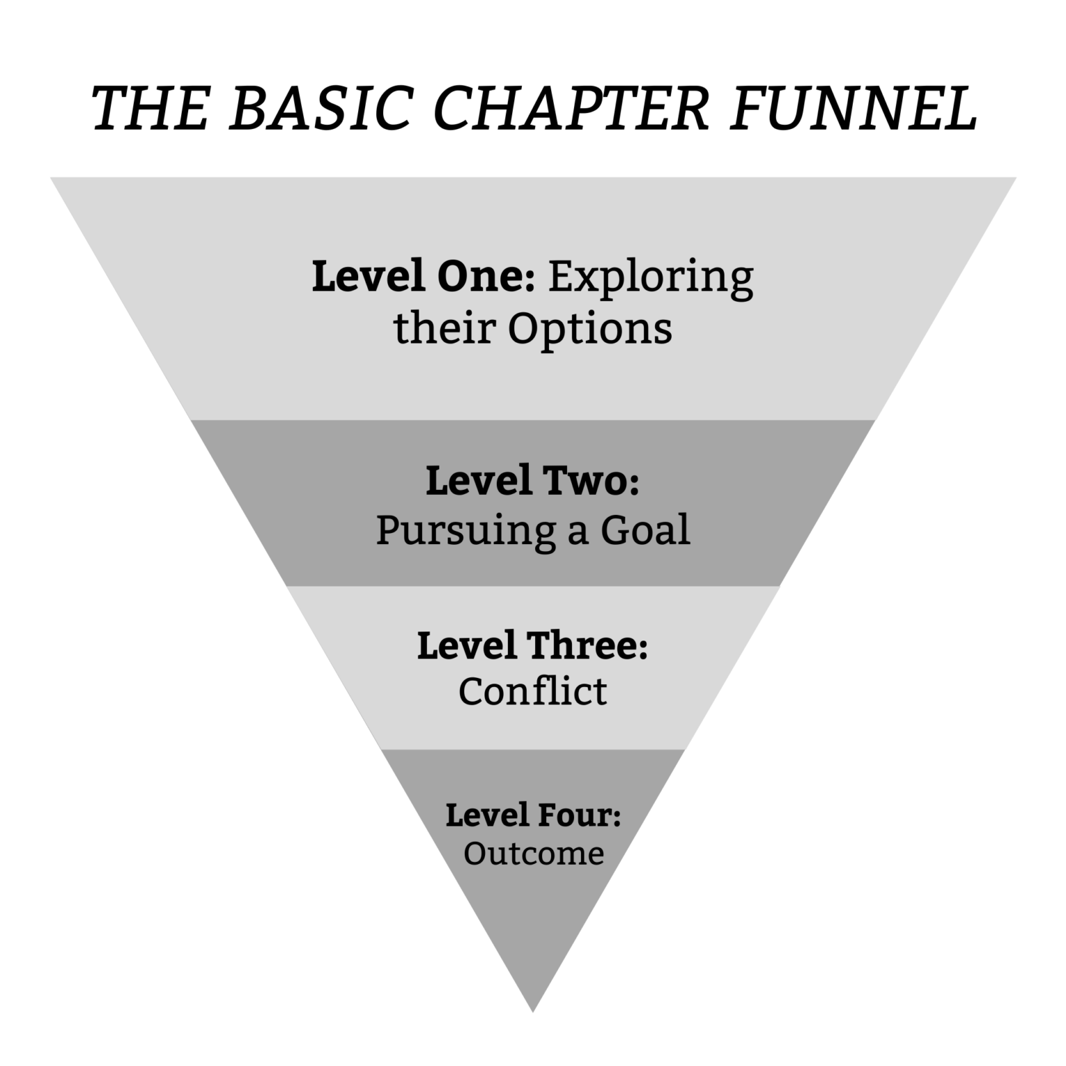 One Chapter Flow Chapter Structure: How to Write the Perfect Chapter - The Novel Smithy